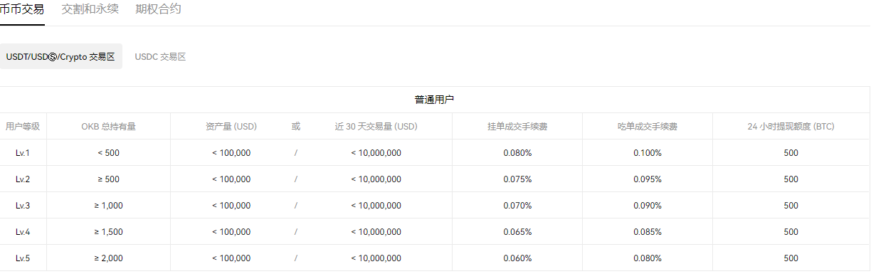 OKX｜欧意-欧意交易所官网 欧意软件最新版评测